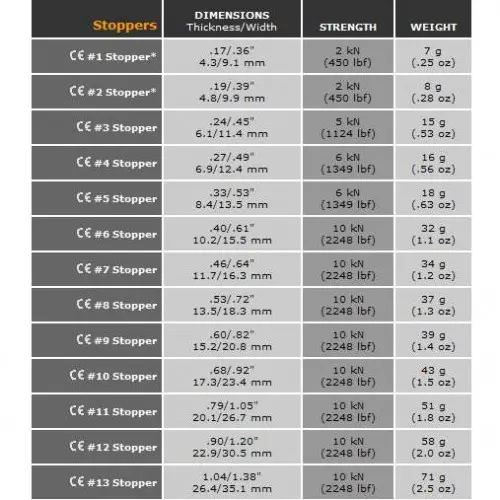 black-diamond-medidad-stopers-1-13-tabla.webp