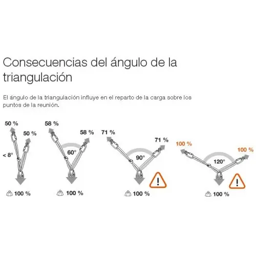 triangulacion-reunion-caracteristicas.webp
