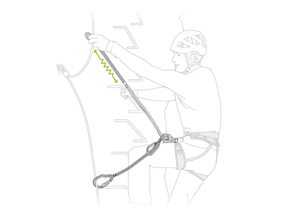 petzl-disipador.webp