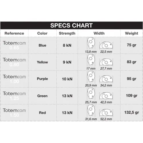 totem-cam-tabla-caracteristicas.webp