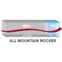 Atomic Backland rocker-500x500.webp