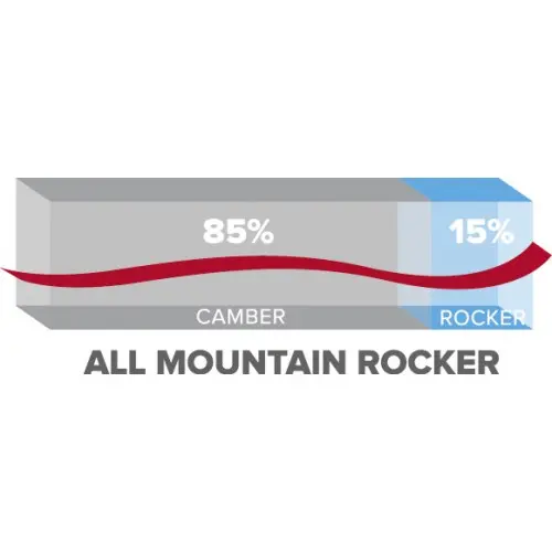 Atomic Backland rocker-500x500.webp