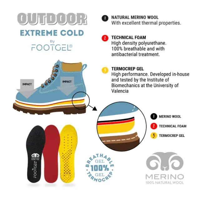 footgel-plantilla-merino.webp